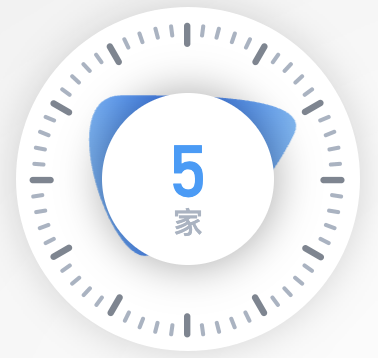 积分兑换礼品